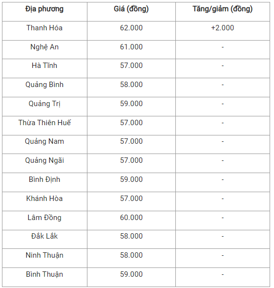 6-thanh-hoa-ghi-nhan-muc-tang-cao-nhat-ca-nuoc_6490f479b99a5.png