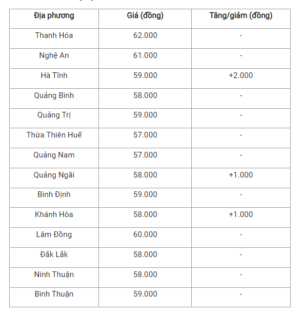 6-tang-nhe-tai-mien-bac-va-trung-tay-nguyen_6492478362562.png