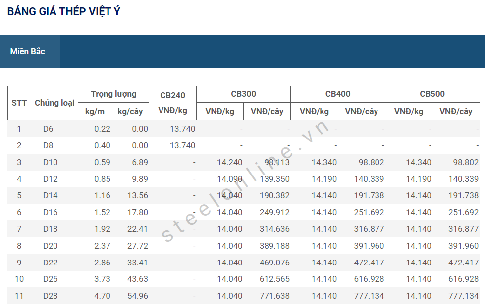 6-thep-xay-dung-trong-nuoc-giam-lan-thu-12_64926ac5ca8d0.png