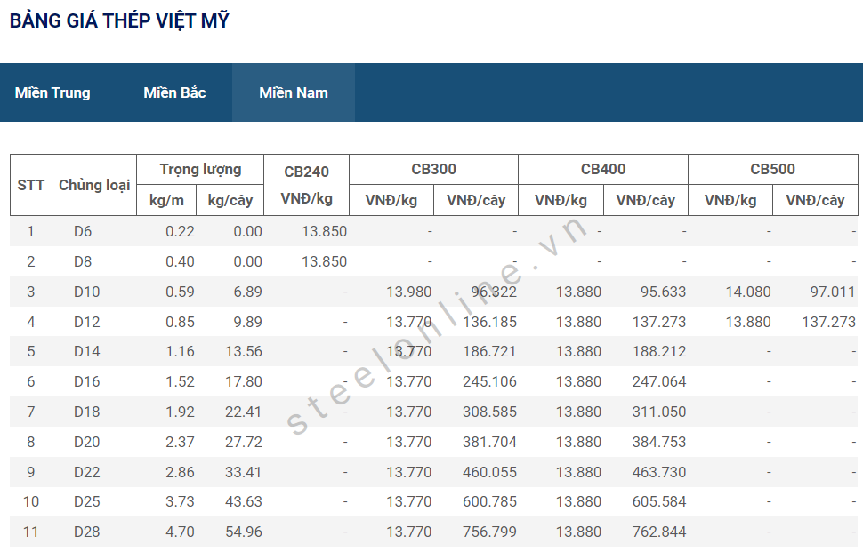 Gia thep ngay 21/6: Thep xay dung trong nuoc giam lan thu 12 trong nam 14 6-thep-xay-dung-trong-nuoc-giam-lan-thu-12_64926b67765e3.png