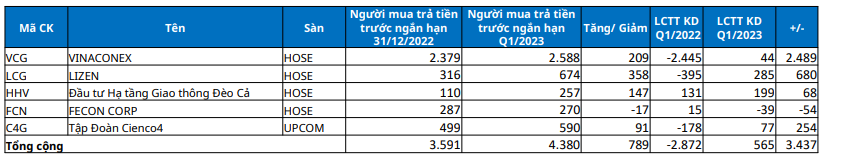 nang-luc-xay-lap-tot-la-yeu-to-quan-trong-giup-cac-doanh-nghiep-trung-thau_649149b289a8e.png