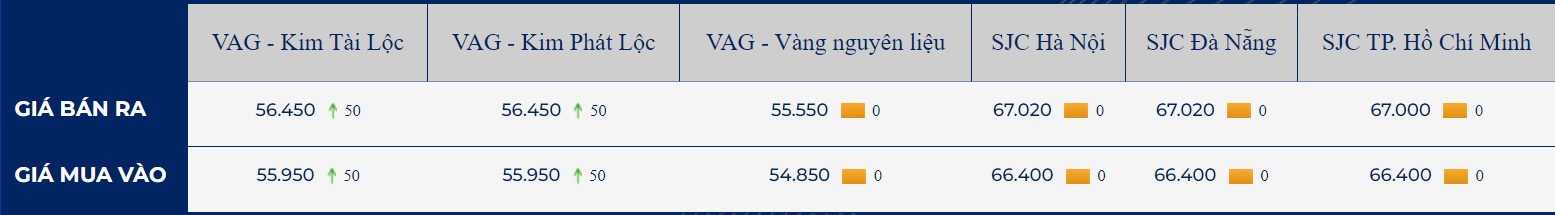 Gia vang tiep da giam sau phat bieu “dieu hau” cua Chu tich Fed 2 gia-vang-tiep-da-giam-sau-phat-bieu-dieu-hau-cua-chu-tich-fed_6493b40327c43.jpg
