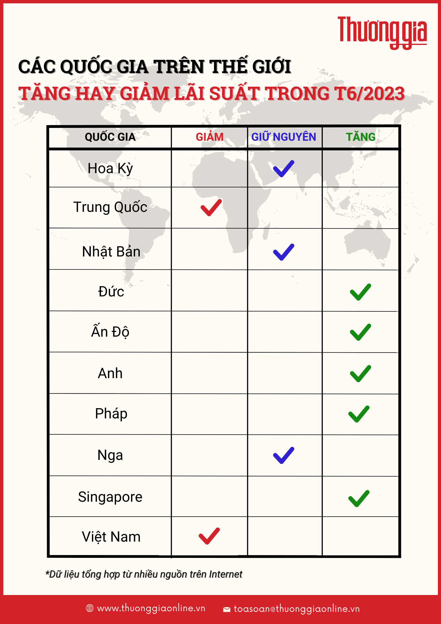 Tang, dung, giam: Su hon loan trong cac chinh sach tien te the gioi chính sách tiền tệ