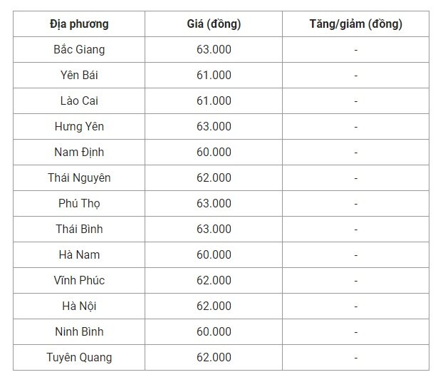 Giá lợn hơi
