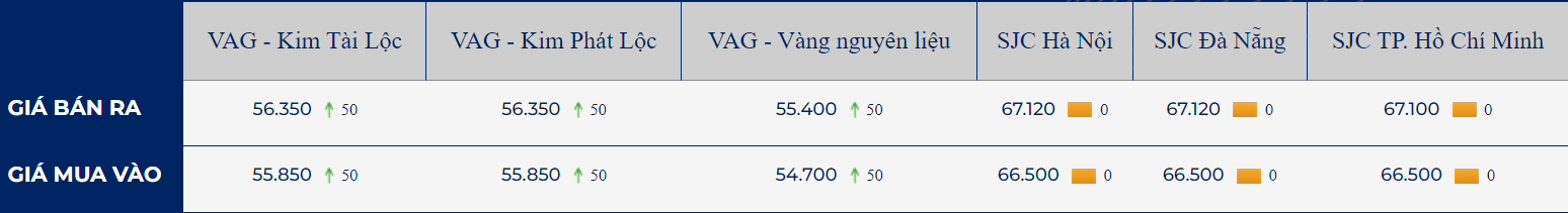 gia-vang-the-gioi-tiep-tuc-tang-trong-phien-dau-tuan_6498feeb0b574.jpg