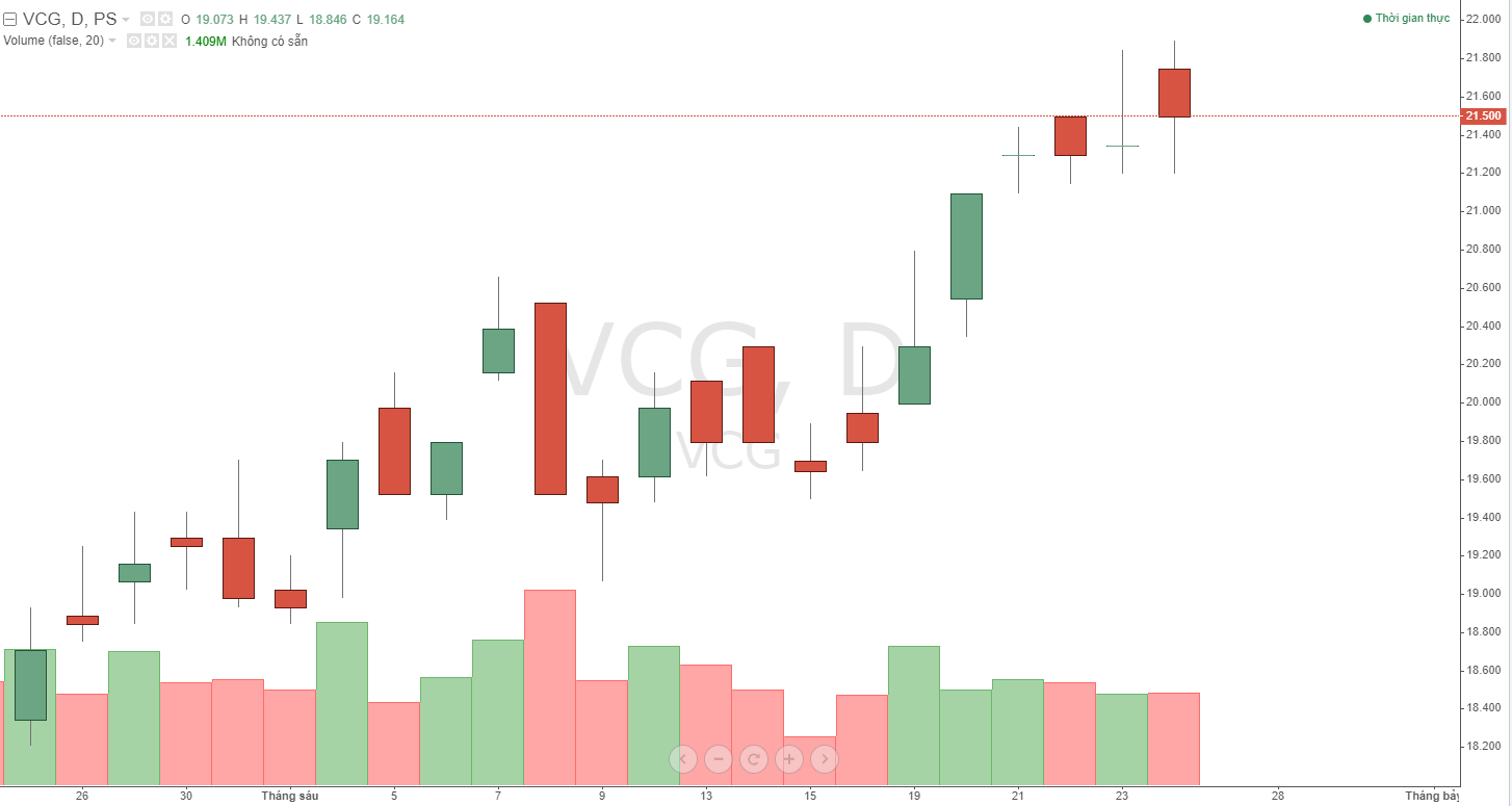 vinaconex-hoan-tat-giao-dich-thoai-von-tai-vinaconex-mec_64990f55850f1.png
