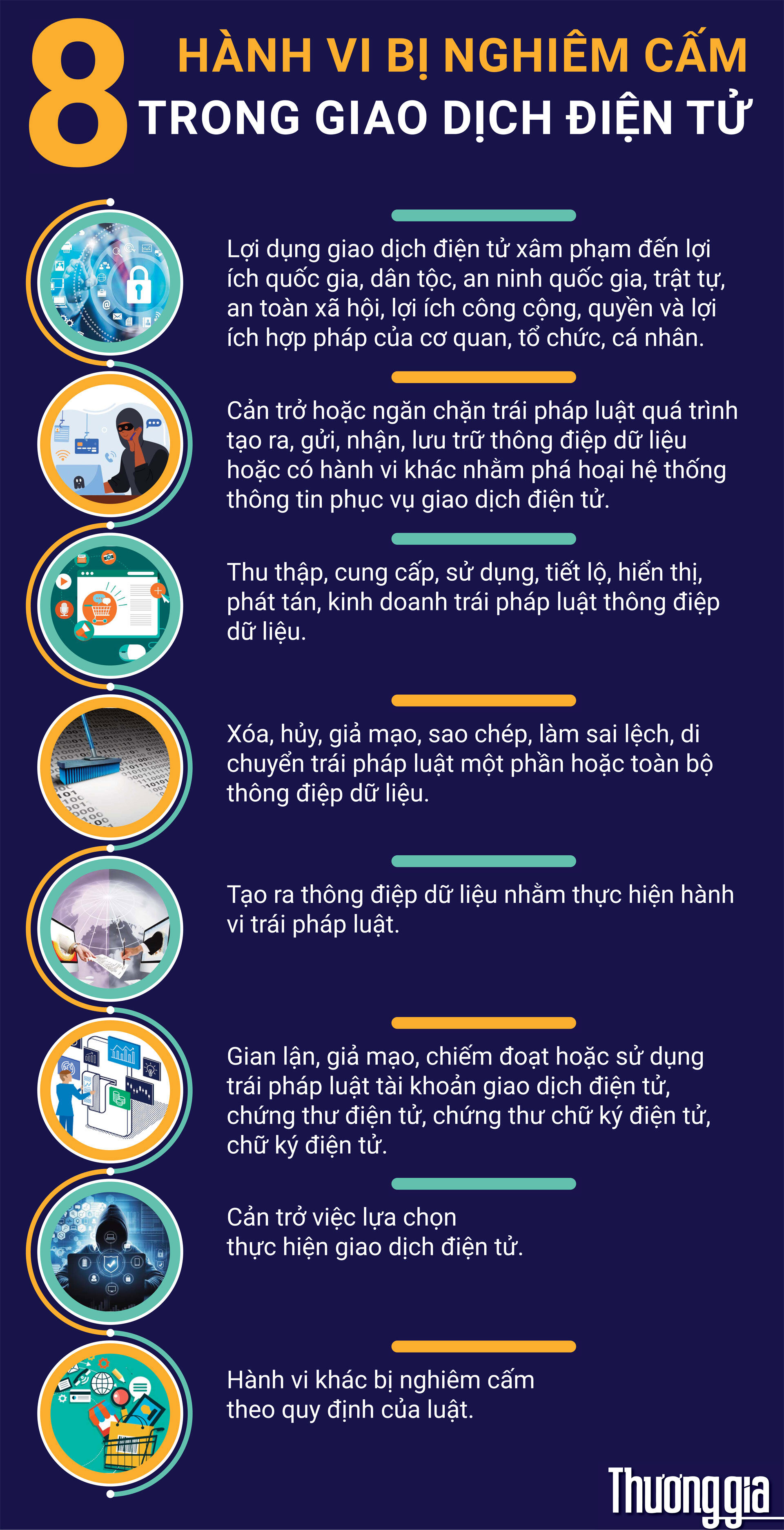 Giao dịch điện tử