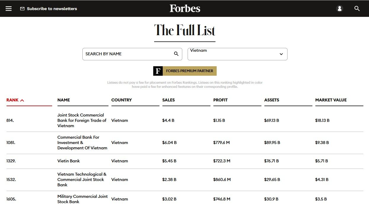 Forbes Global 2000