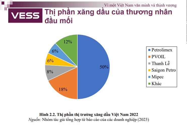 De xuat Chinh phu xem xet viec nghien cuu xay dung san giao dich xang dau trong nuoc xăng dầu