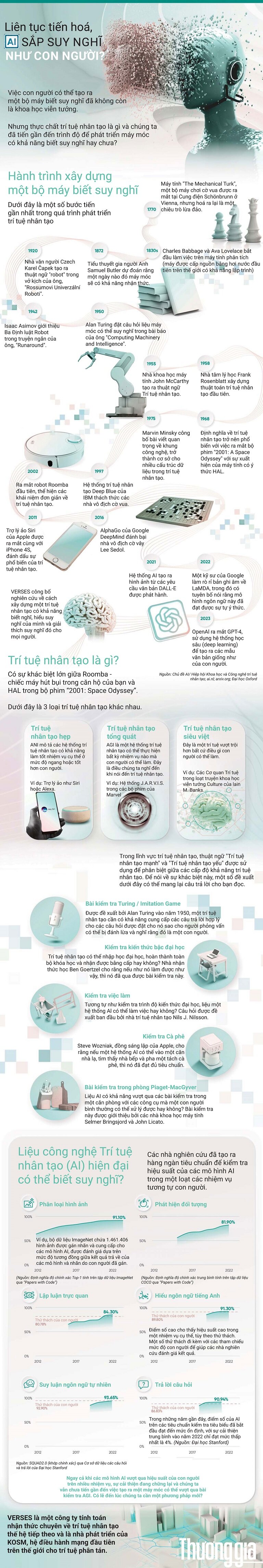 Lien tuc tien hoa, tri tue nhan tao sap suy nghi nhu con nguoi? trí tuệ nhân tạo