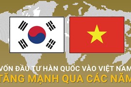 Sau 30 năm thiết lập quan hệ ngoại giao, vốn Hàn Quốc vào Việt Nam ngày càng ổn định