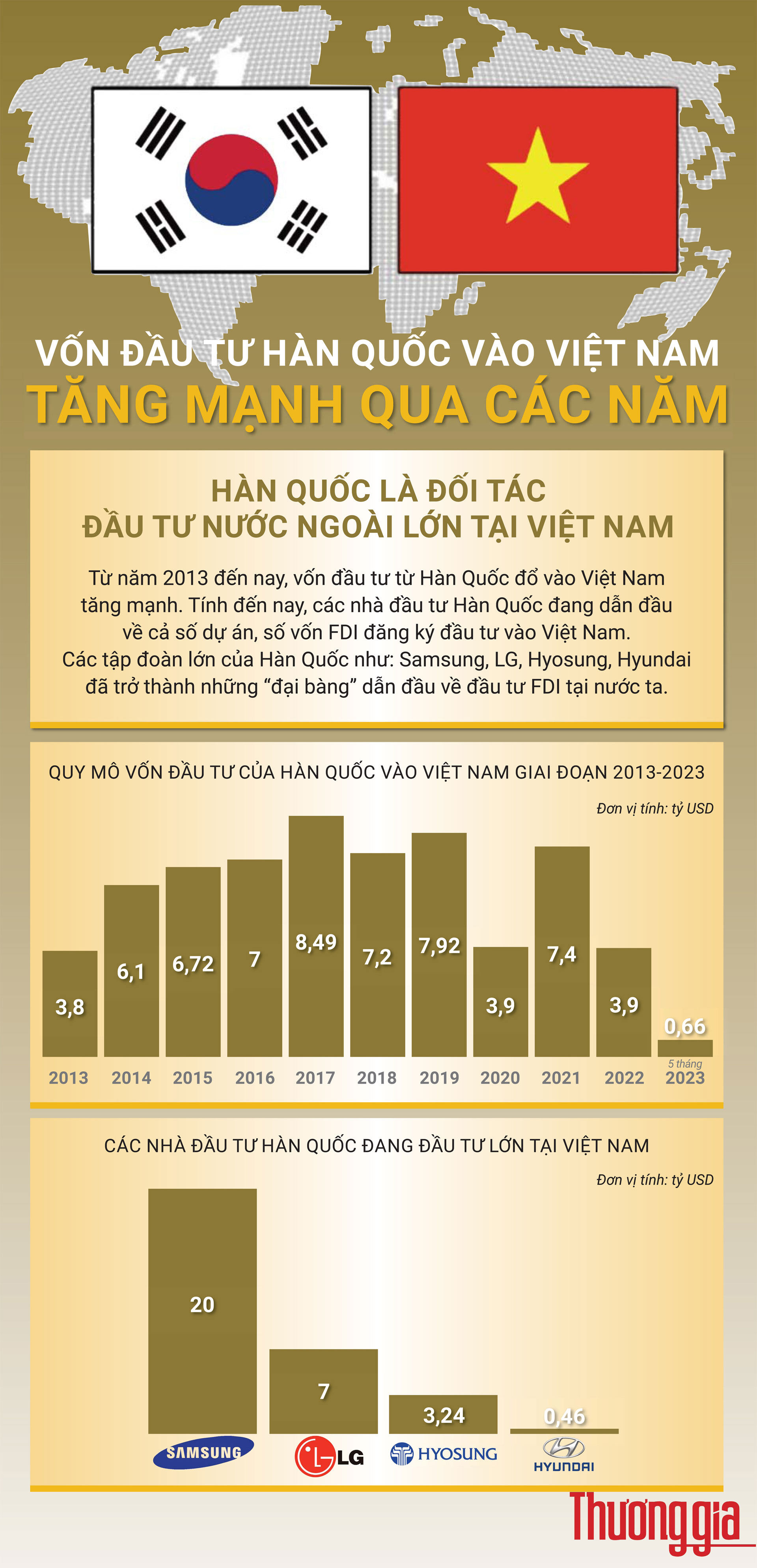 Sau 30 nam thiet lap quan he ngoai giao, von Han Quoc vao Viet Nam ngay cang on dinh Hàn Quốc