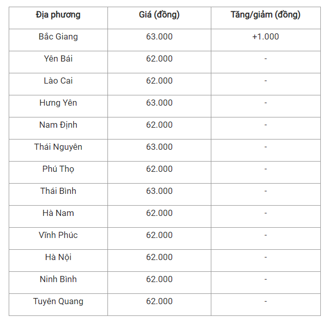 Giá lợn hơi
