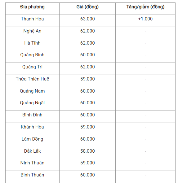 6-tiep-tuc-ghi-nhan-muc-tang-cao-nhat-tai-mien-nam_649cd3fc661cf.png