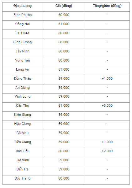 6-tiep-tuc-ghi-nhan-muc-tang-cao-nhat-tai-mien-nam_649cd528548e0.png