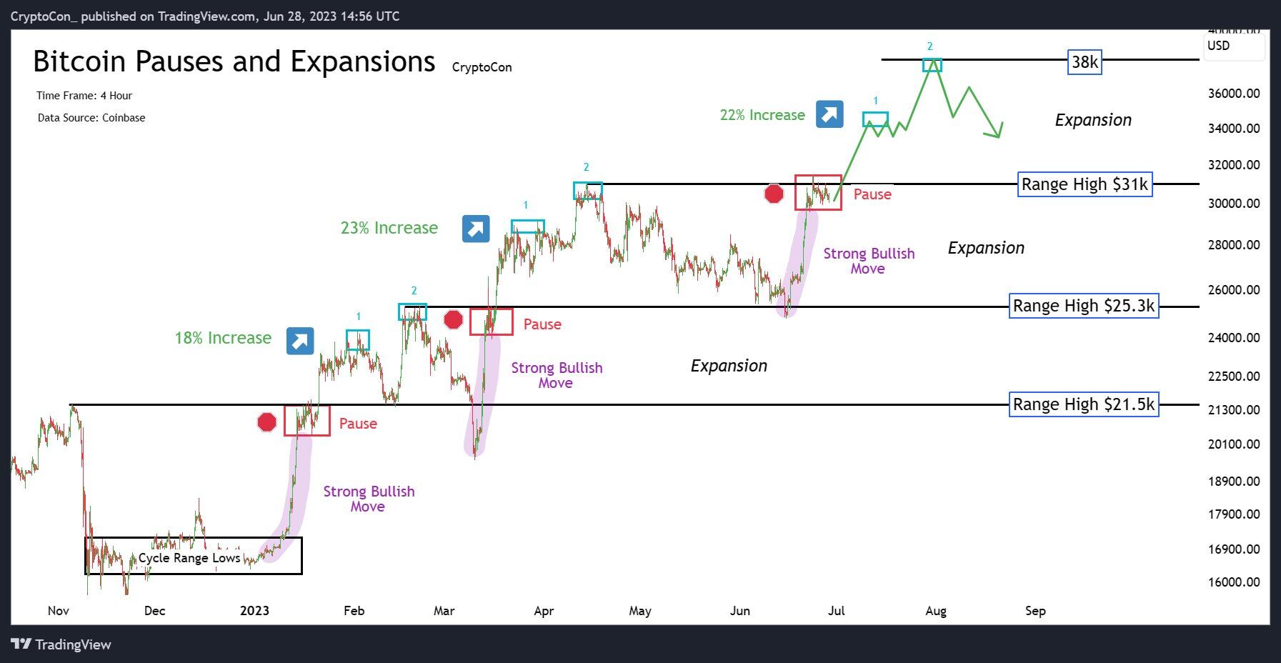 Giá Bitcoin
