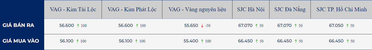 gia-vang-the-gioi-va-trong-nuoc-dong-loat-giam-manh_647a9ce595317.jpg