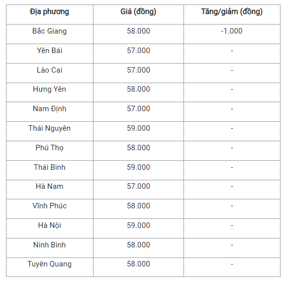 Giá lợn hơi