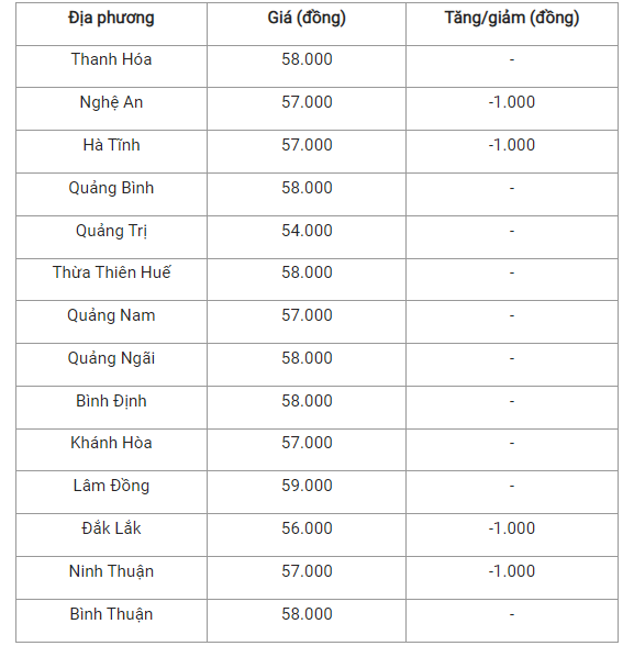 kg-o-3-mien_647a7a6a8b191.png