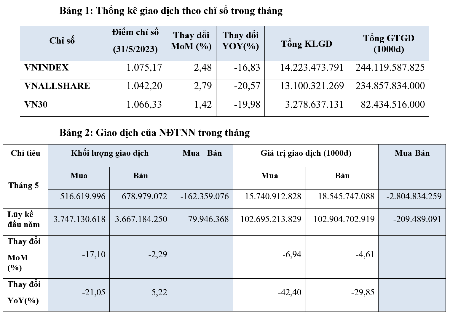 thị trường chứng khoán