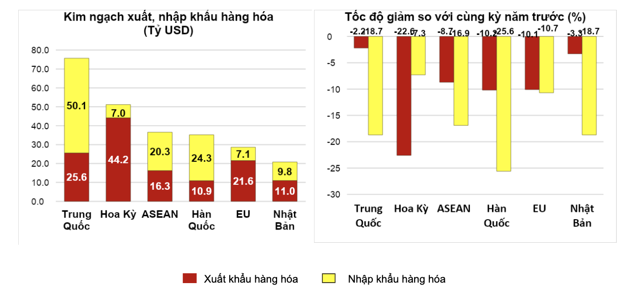 can-can-thuong-mai-thang-du-1225-ty-usd-trong-6-thang-dau-nam-2023_649d200b5e7c7.png