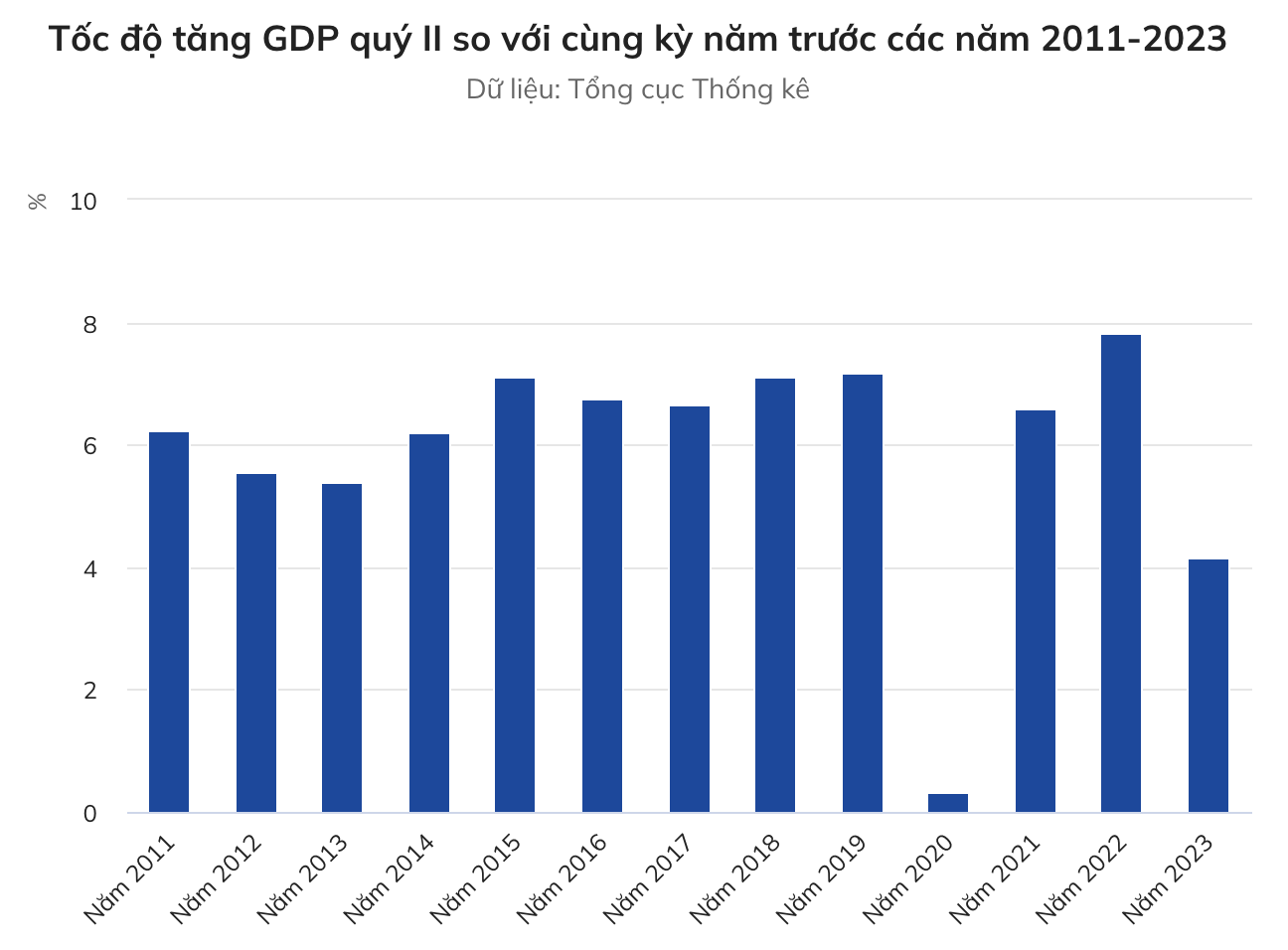 kinh-te-van-kho-khan-tang-truong-gdp-6-thang-dau-nam-2023-chi-dat-372_649d0ea658b1e.png