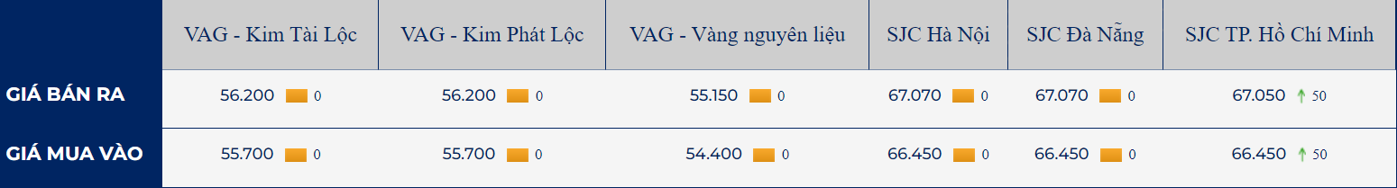 nha-dau-tu-quay-lung-voi-vang-do-usd-manh-len_649e40584fbb1.jpg