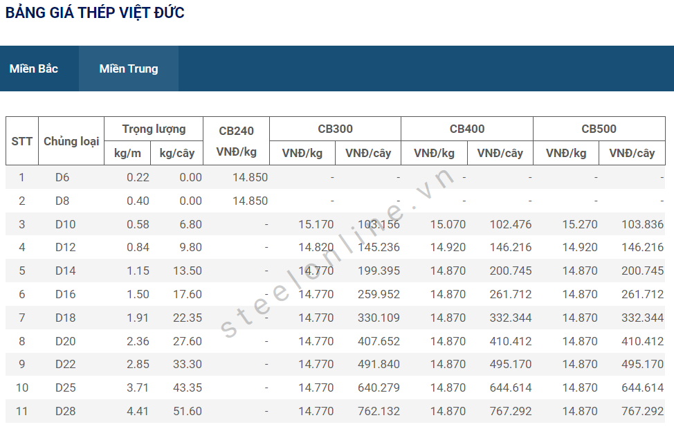 6-thep-trong-nuoc-giam-gia-sau-dot-di-ngang_647bf2886e532.png