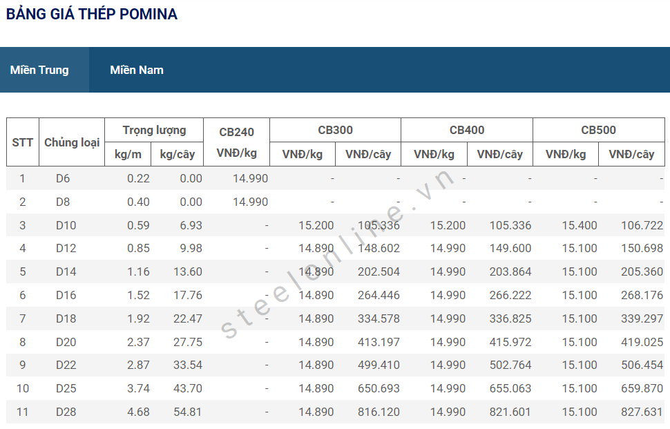 6-thep-trong-nuoc-giam-gia-sau-dot-di-ngang_647bf29754890.png