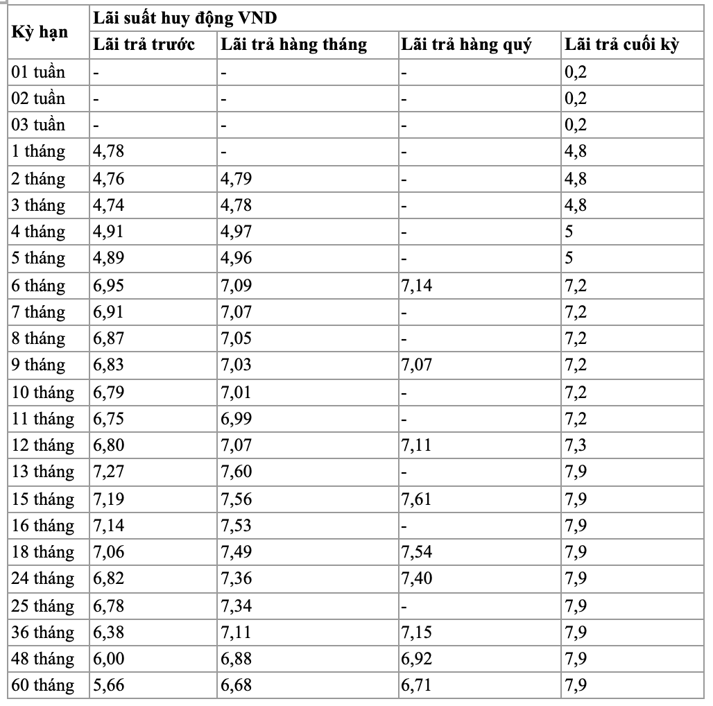 2023-thay-doi-tai-mot-so-ky-han_647d4d9b2ac64.png