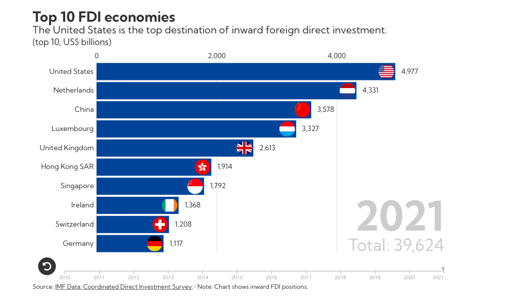 vốn FDI