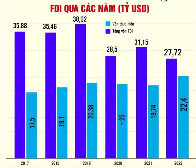 Khoi thong dong "von moi" FDI vao Viet Nam vốn FDI