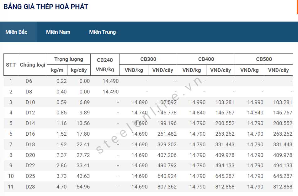 6-giam-gia-sau-7-ngay-khong-co-bien-dong_6481426bab376.png