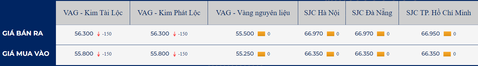 Suy giam nhu cau doi voi kim loai quy khien gia vang lao doc 2 gia-vang-lao-doc-do-lo-ngai-nhu-cau-doi-voi-kim-loai-quy-giam_648142bf9bbdb.jpg