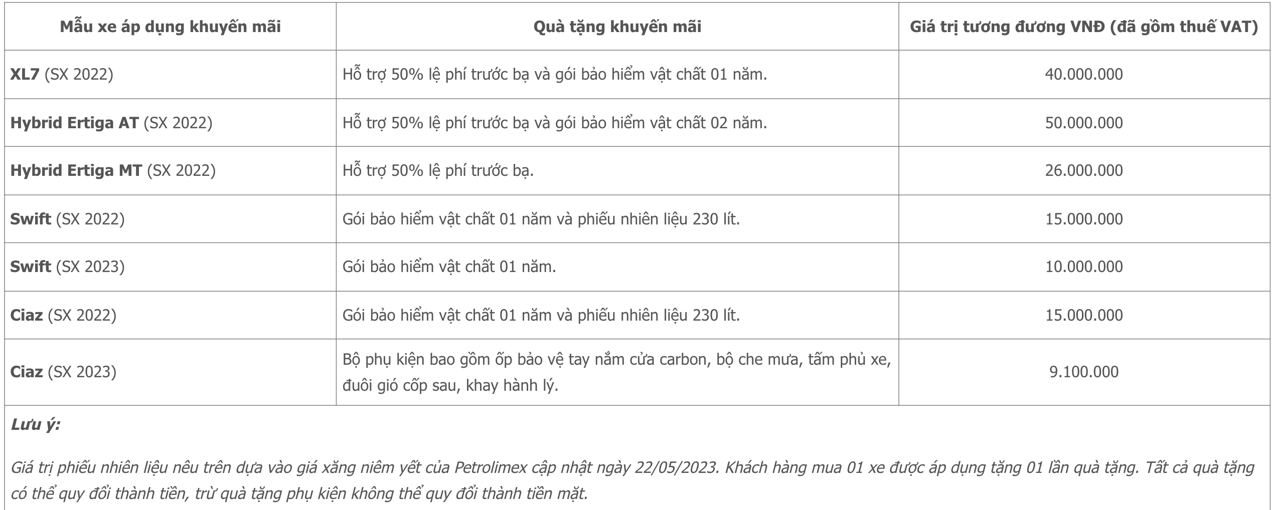 Bang gia xe Suzuki thang 6/2023: Hybrid Ertiga uu dai len den 50 trieu dong 2 giá xe Suzuki