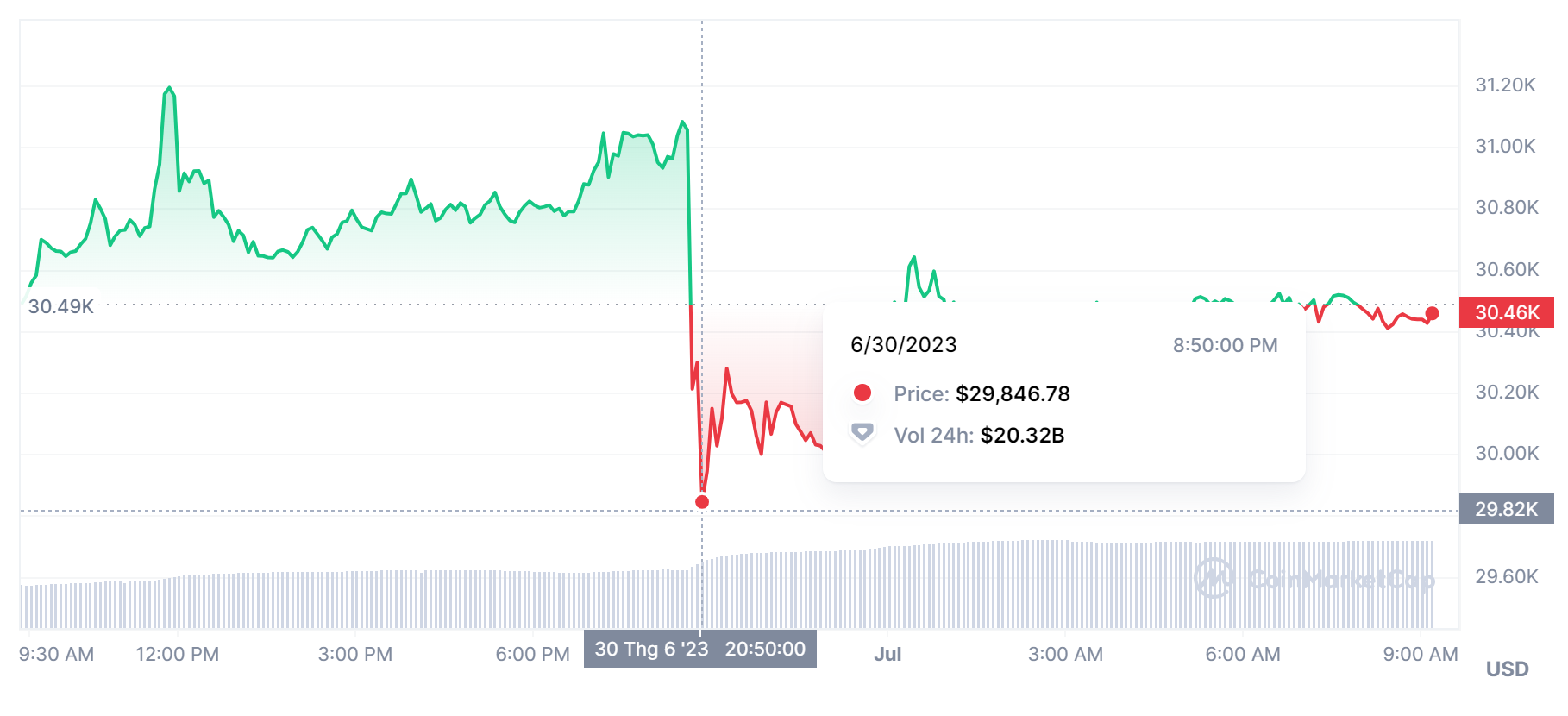 ro-tin-don-blackrock-bi-loai-tu-vong-gui-xe-gia-bitcoin-rung-lac-du-doi_649fa4fd2529b.png