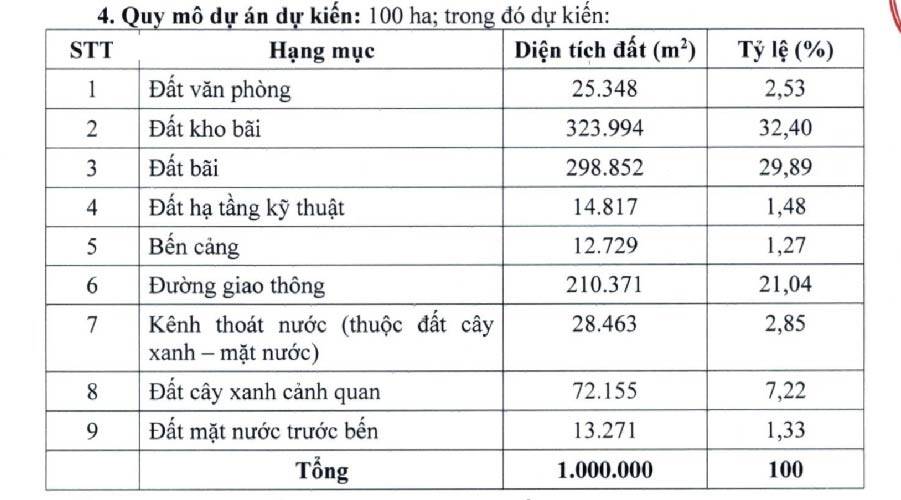 Cảng sông An Tây