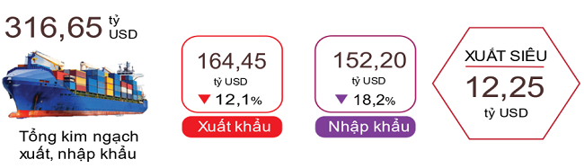 them-diem-tua-de-tiep-tuc-giam-lai-suat-huy-dong-va-cho-vay_64aa4844884a4.png