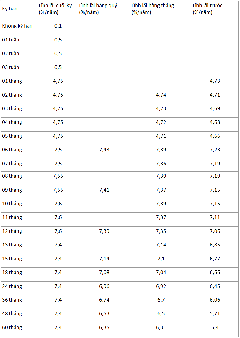 Lai suat huy dong ngan hang ABBank dong loat giam trong thang 7/2023 2 2023-cao-nhat-len-toi-109_64aa9826b5b41.png