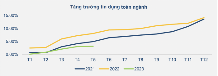 tăng trưởng tín dụng