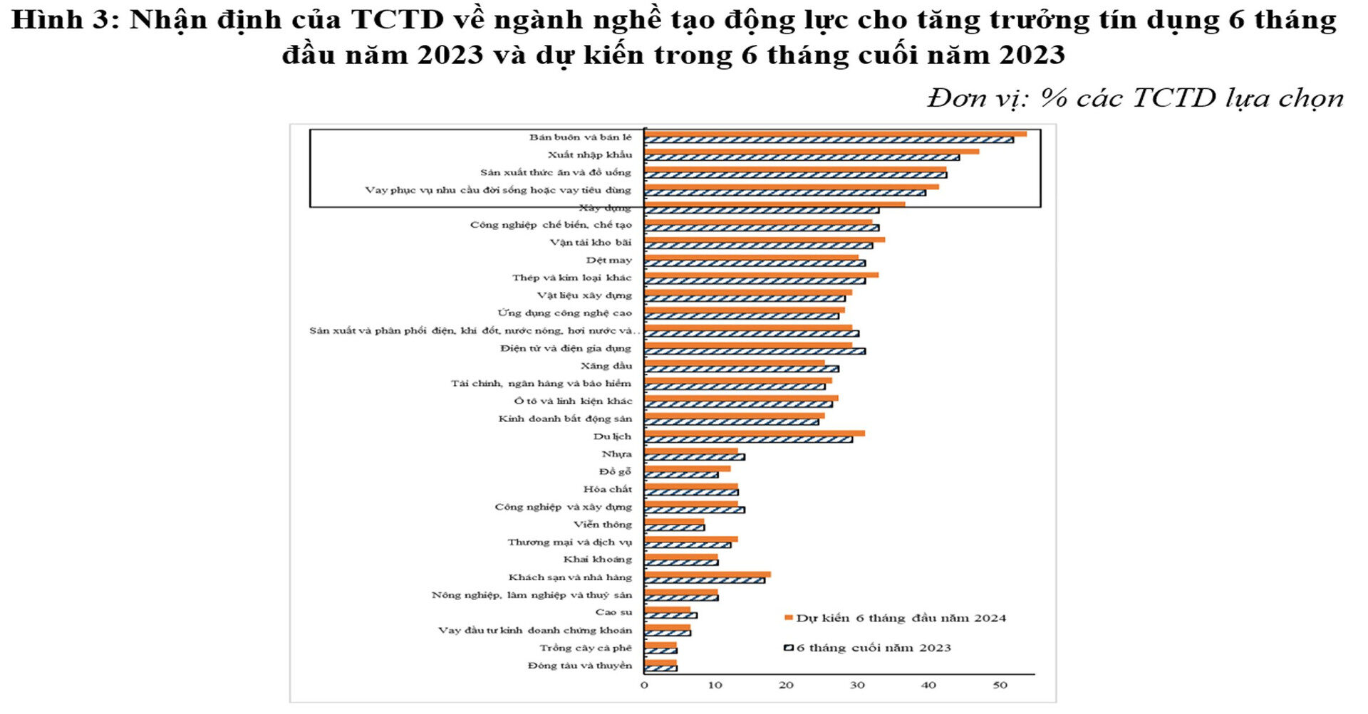 Ky vong 4 nganh nghe se kich tang truong tin dung ve dich 2 ky-vong-4-nganh-nghe-se-kich-tang-truong-tin-dung-ve-dich_64ae8b0c7d45a.jpg