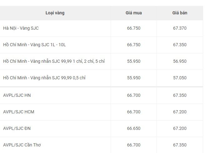 Gia vang the gioi tiep da tang cao, trong nuoc nhay them 150.000 dong/luong 2 gia-vang-the-gioi-tiep-da-tang-manh_64b0af6ee3da7.jpg