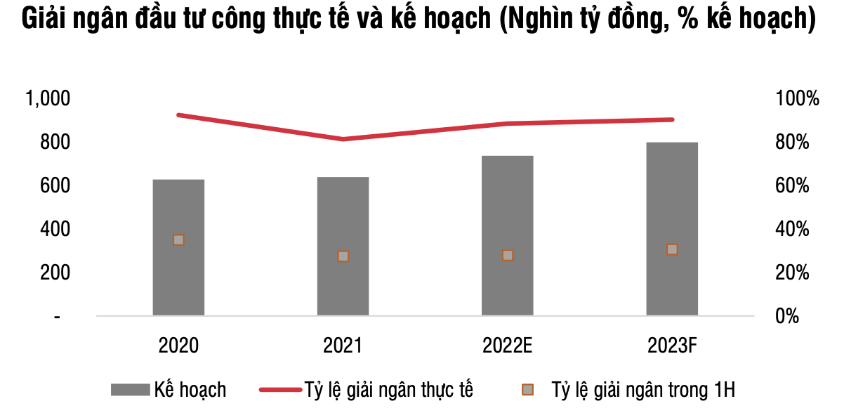 Co phieu dau tu cong: Ky vong va thuc te đầu tư công