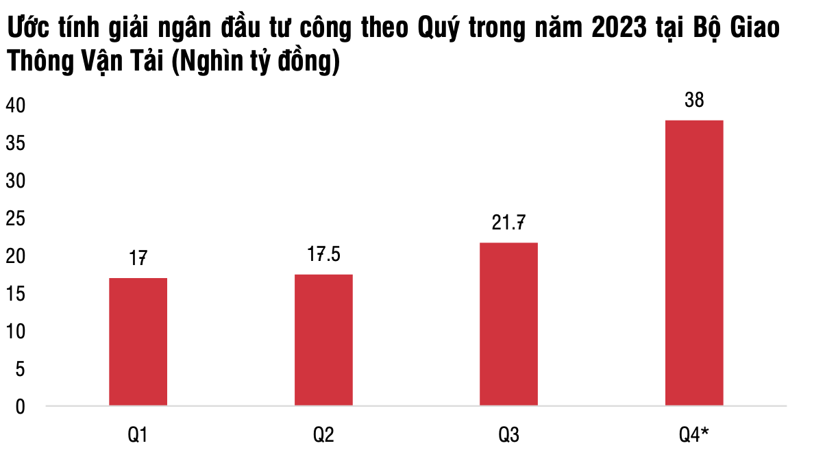 Co phieu dau tu cong: Ky vong va thuc te 2 co-phieu-dau-tu-cong-ky-vong-va-thuc-te_64afdc851b69f.png