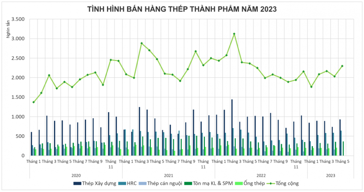 gia-thep-don-dap-giam-va-ghim-gia-lieu-co-kich-duoc-cau-trong-thoi-gian-toi_64955047978ad.png
