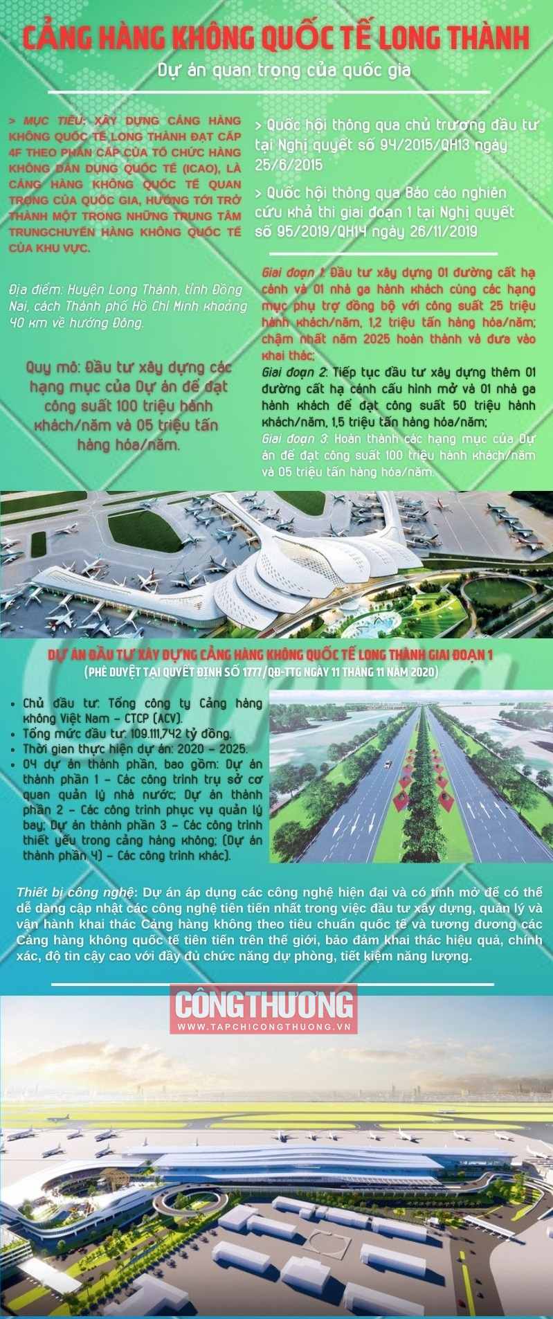 Day nhanh tien do cac cong trinh, du an thanh phan Cang hang khong quoc te Long Thanh 4 san bay Long Thành