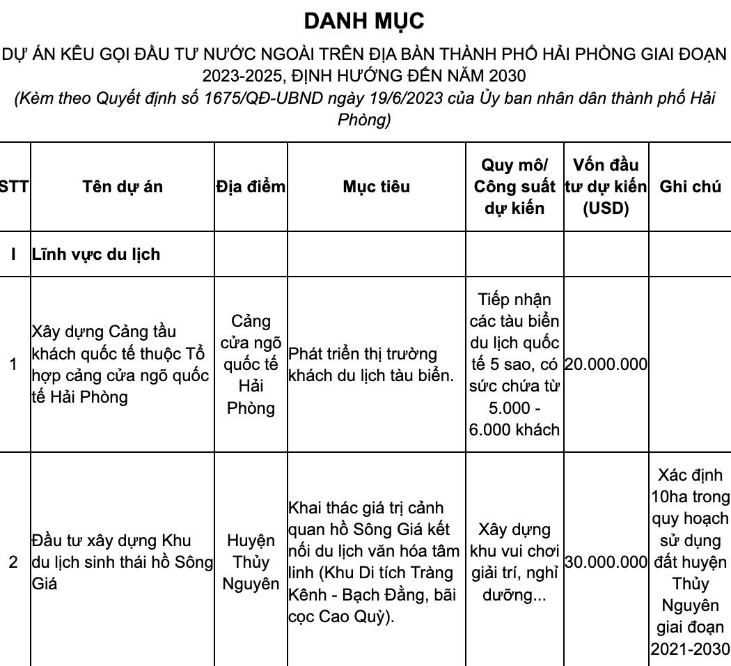 vốn FDI