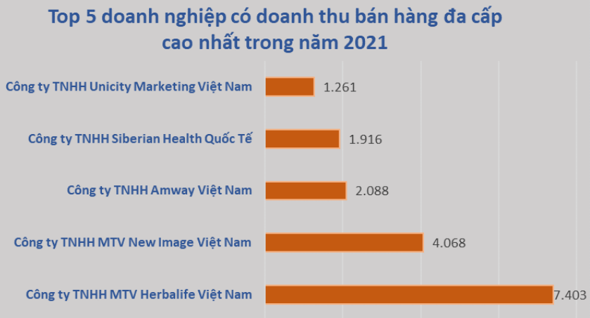 Ven man kinh doanh da cap: Doanh nghiep chinh thong ton tai giua "bay" bien tuong kinh doanh đa cấp