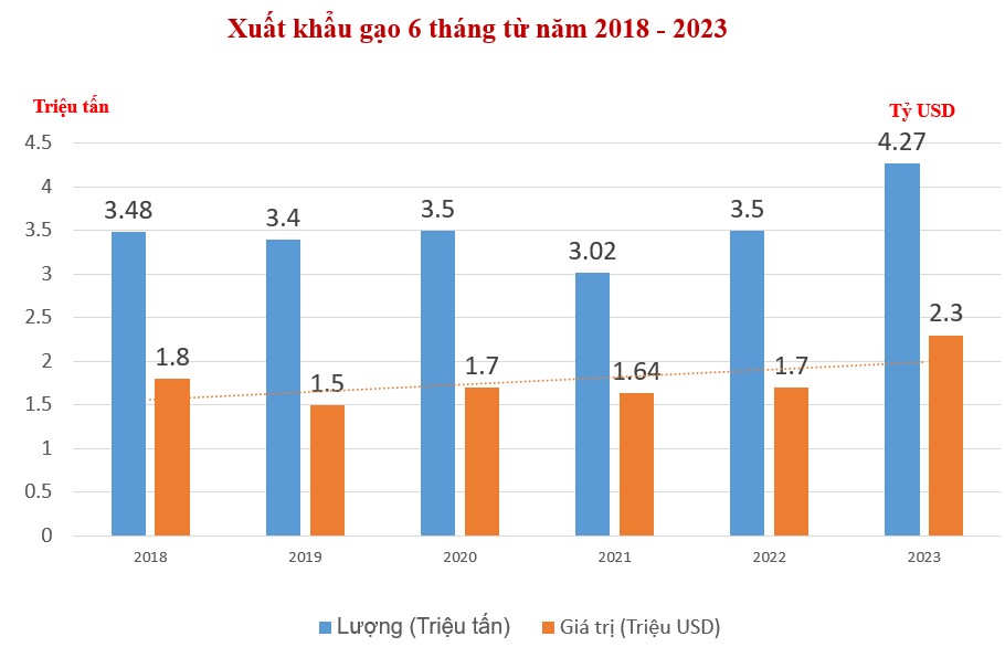 xuất khẩu gạo