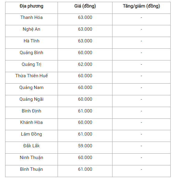 7-phien-thu-3-chung-gia_64b5d86668c89.png